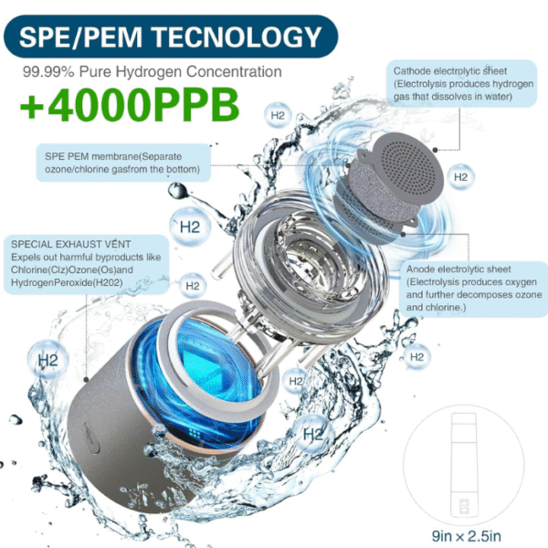 Second image of 2025 New Hydrogen Water Bottle - Manufacturing up to 4000+ppb Hydrogen Water Bottle Generator - Easy to Carry - Anytime Hydrogen Production.The Best Gift for Mother's Day