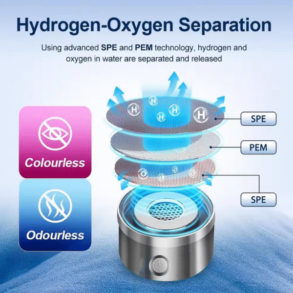 Second image of Hydrogen Water Bottle Generator 2 Pack 2025 w SPE/PEM Tech Water Ionizer, Portable Hydrogenated Water Machine Improve Water in 3 Minutes Hydrogen Rich